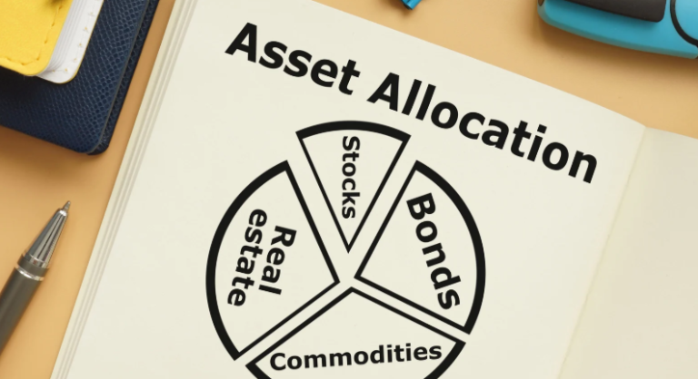 asset allocation chart for building an income portfolio