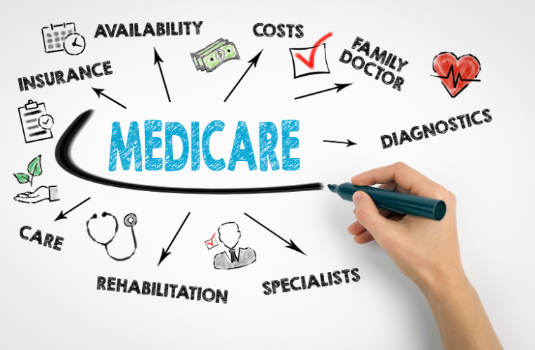 Understanding The Difference Between Medicare Advantage & Medicare Supplement Plans